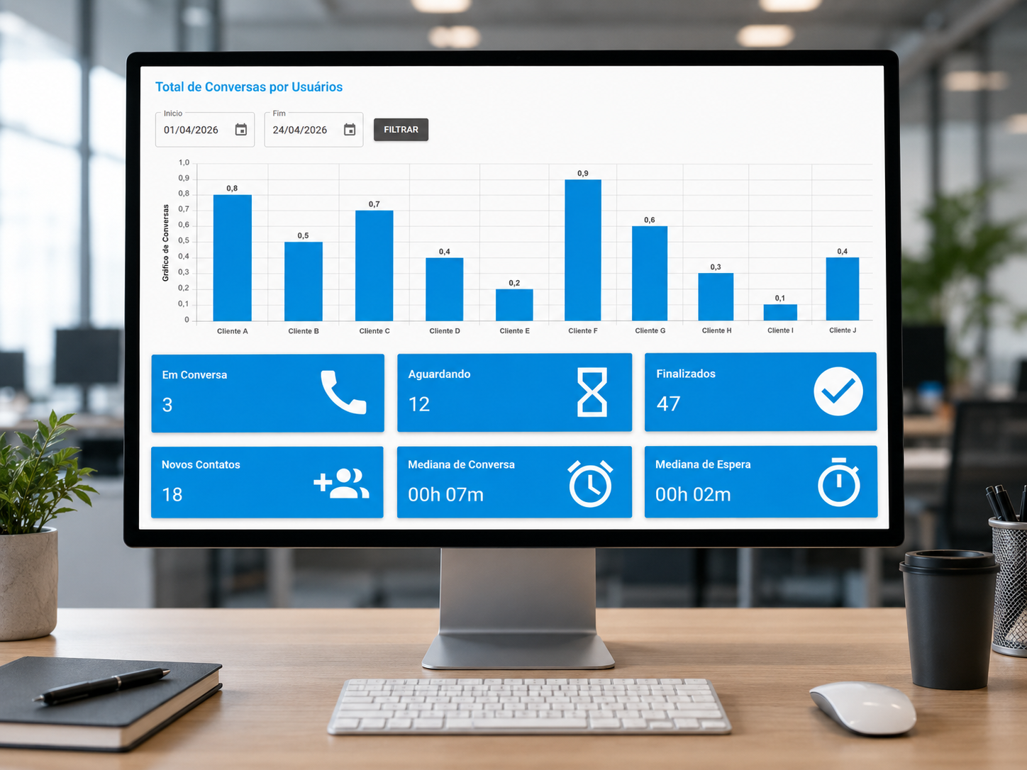 Preview do dashboard em notebook