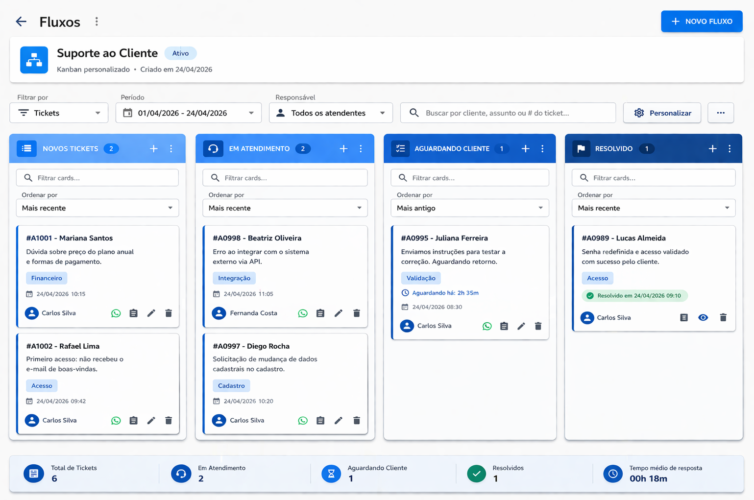 Fluxos com kanban personalizado