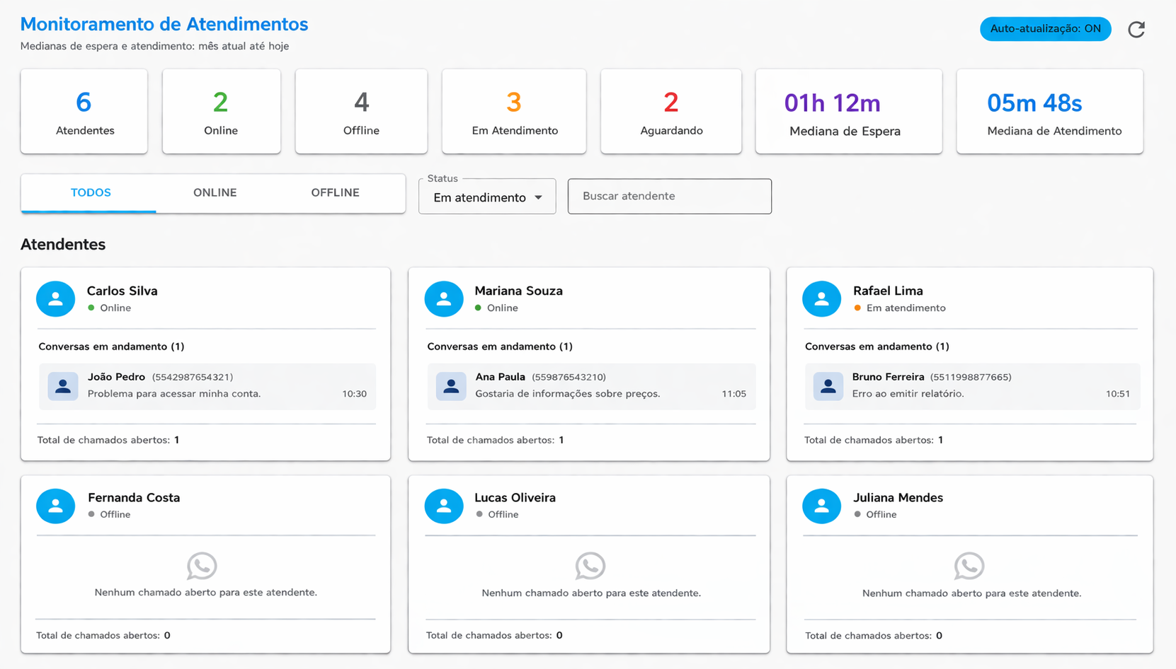 Monitoramento de atendimentos